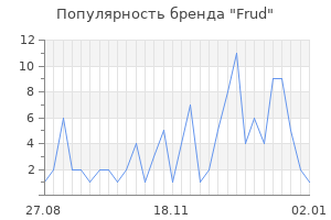 Популярность бренда frud