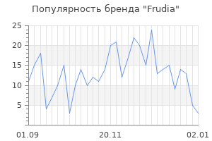Популярность бренда frudia