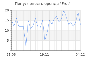 Популярность бренда frut