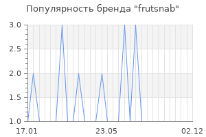 Популярность бренда frutsnab