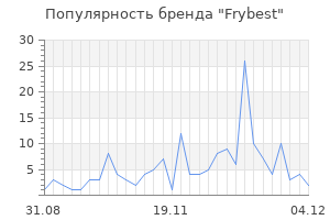 Популярность бренда frybest