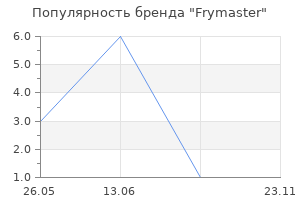 Популярность бренда Frymaster
