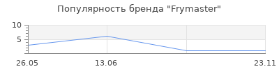 Популярность Frymaster
