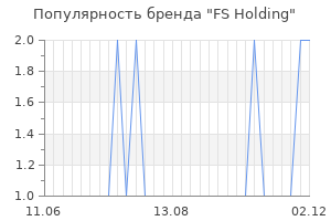 Популярность бренда fs holding