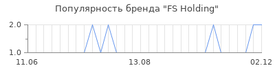 Популярность fs holding