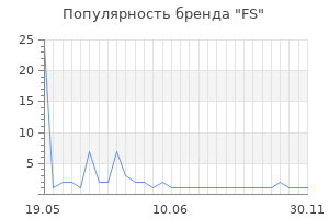 Популярность бренда fs