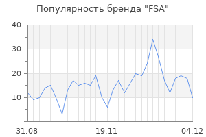 Популярность бренда fsa