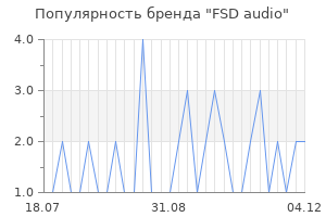 Популярность бренда fsd audio