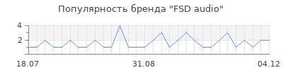 Популярность fsd audio