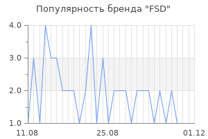 Популярность бренда FSD
