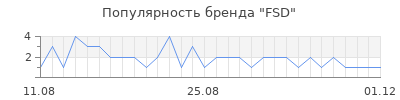 Популярность FSD