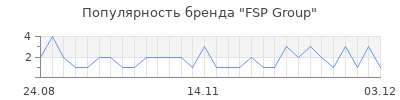Популярность fsp group