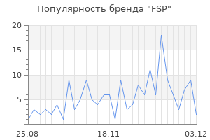Популярность бренда fsp