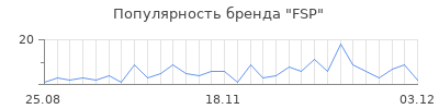 Популярность fsp