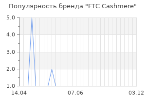 Популярность бренда FTC Cashmere