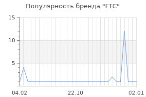 Популярность бренда ftc
