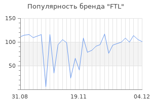Популярность бренда ftl