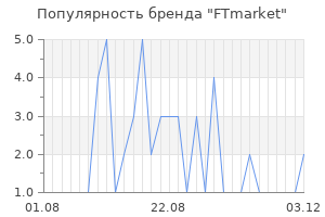 Популярность бренда FTmarket