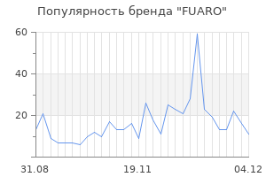 Популярность бренда fuaro