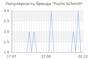 Популярность бренда fuchs schmitt