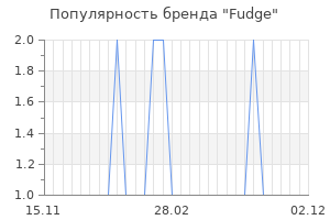 Популярность бренда fudge
