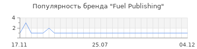Популярность fuel publishing