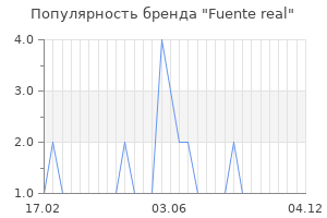 Популярность бренда fuente real