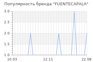 Популярность бренда fuentecapala