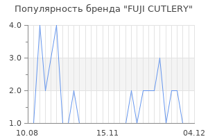 Популярность бренда fuji cutlery