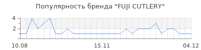 Популярность fuji cutlery