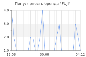 Популярность бренда fuji