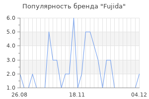 Популярность бренда fujida