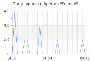 Популярность бренда fujinon