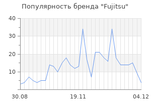 Популярность бренда fujitsu