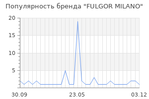 Популярность бренда fulgor milano