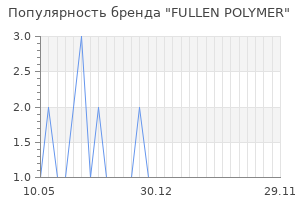 Популярность бренда FULLEN POLYMER
