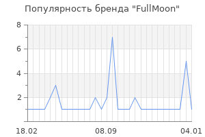 Популярность бренда fullmoon