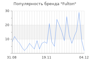 Популярность бренда fulton
