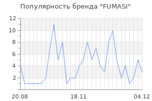 Популярность бренда fumasi