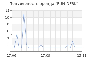 Популярность бренда fun desk