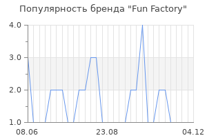 Популярность бренда fun factory