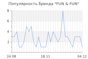 Популярность бренда fun fun