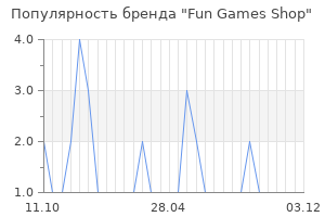 Популярность бренда Fun Games Shop