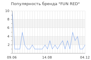 Популярность бренда fun red