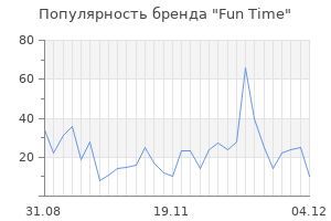 Популярность бренда fun time