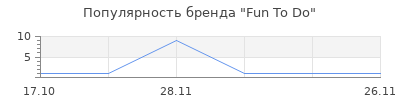 Популярность Fun To Do