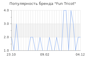 Популярность бренда Fun Tricot