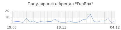 Популярность funbox
