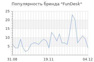 Популярность бренда fundesk