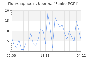 Популярность бренда funko pop